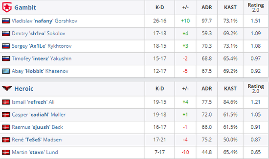掌握芸阿娜出装技巧提升游戏胜率